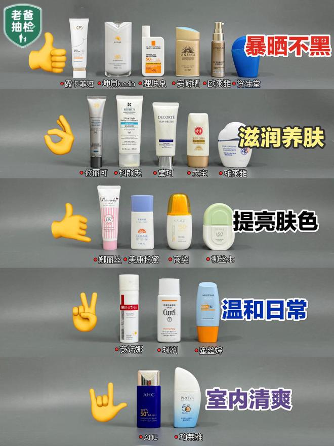 士用什么隔离霜比较好？这几款赢麻了龙8国际点此进入真不是说大话！女(图1)