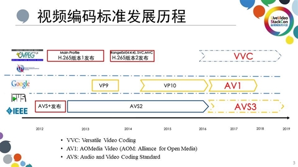 芯片好 MT9681与MT9679参数对比龙8long8国际唯一网站家用投影仪哪种(图3)