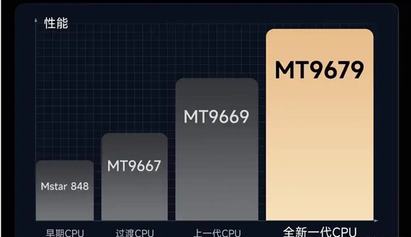 芯片好 MT9681与MT9679参数对比龙8long8国际唯一网站家用投影仪哪种(图7)