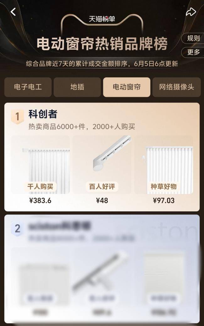 创者智能窗帘稳居第一电动窗帘品牌推荐：科(图2)
