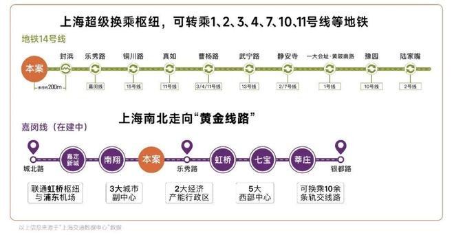 处发布：虹桥和著韧性中见新机嘉定好房—保利虹桥和著售楼(图28)