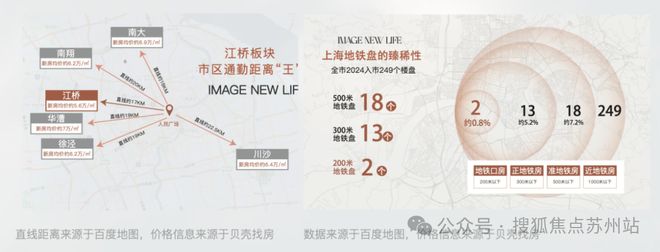 处发布：虹桥和著韧性中见新机嘉定好房—保利虹桥和著售楼(图17)