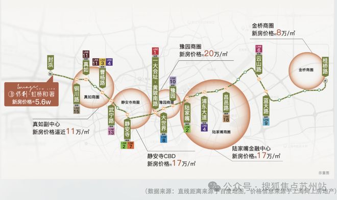 处发布：虹桥和著韧性中见新机嘉定好房—保利虹桥和著售楼(图19)